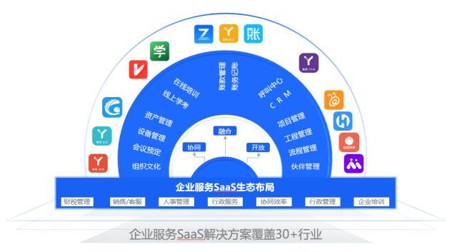 光云科技 企業(yè)服務(wù)SaaS銷售收入同比增長(zhǎng)60%，或成第三增長(zhǎng)曲線