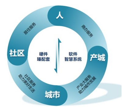 康橋悅生活榮登中國(guó)物業(yè)服務(wù)百?gòu)?qiáng)企業(yè)第27位，企業(yè)管理服務(wù)再獲認(rèn)可